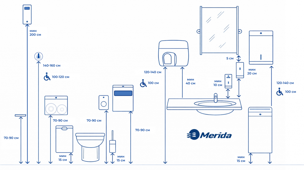 Основная схема размещения оборудования