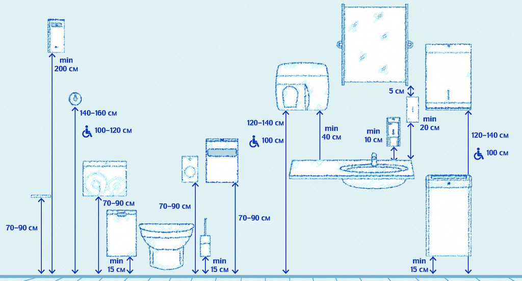 Экспертиза Merida — профессиональные санитарные зоны